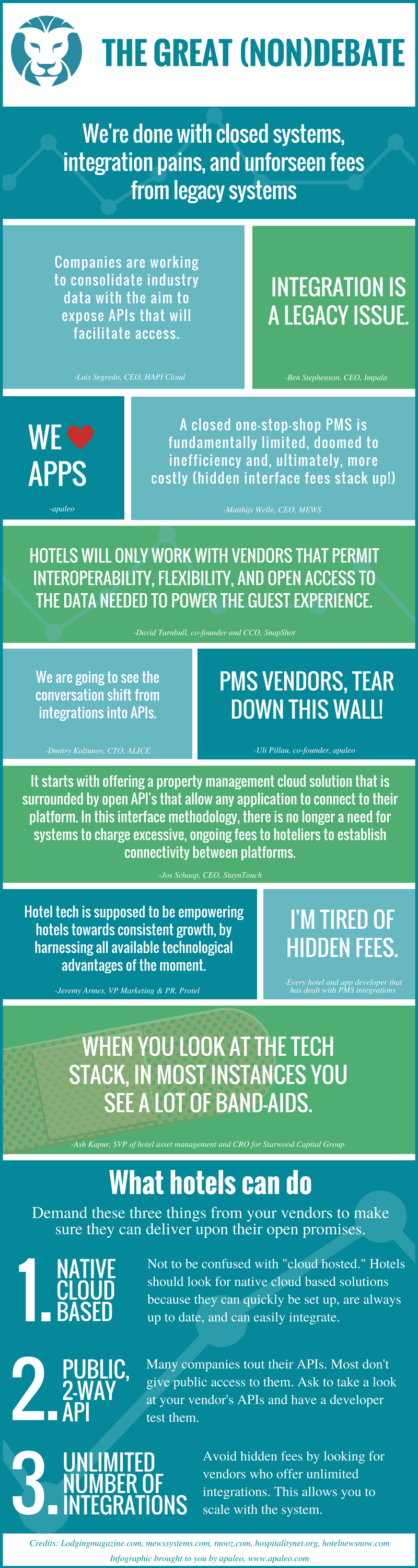 experts-weigh-in-on-the-future-of-hospitality-technology-infographic2